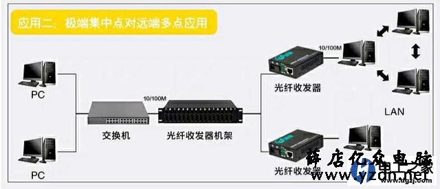 光纤收发器接法图解图片