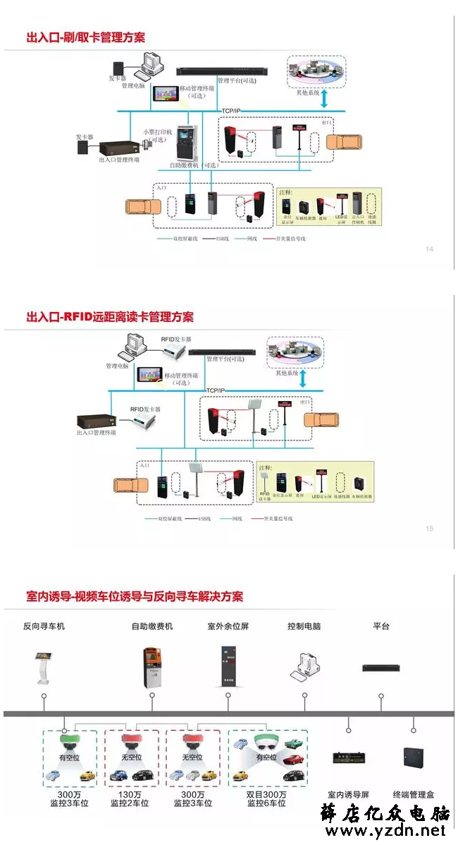 智慧停车解决方案拓扑图 -第2张图片