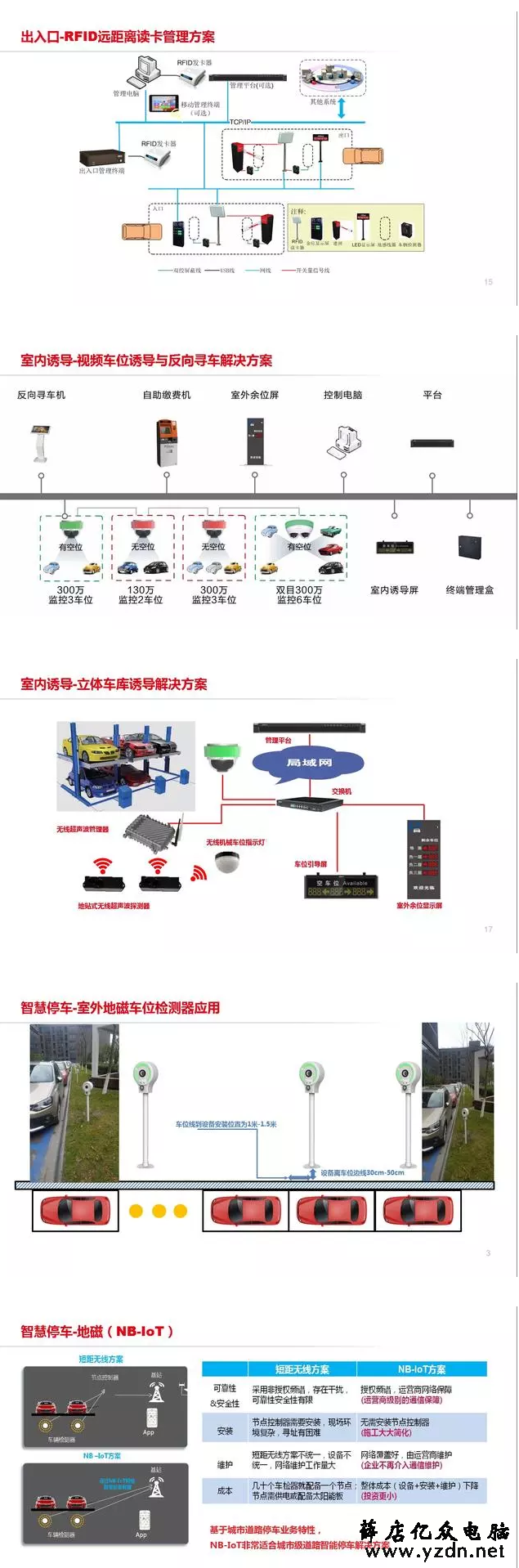 智慧停车解决方案拓扑图 -第3张图片