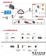 智慧停车解决方案拓扑图
