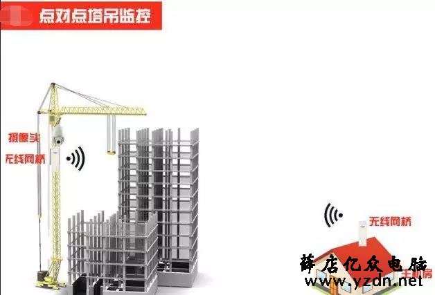 网桥的工作模式和传输方式-第4张图片