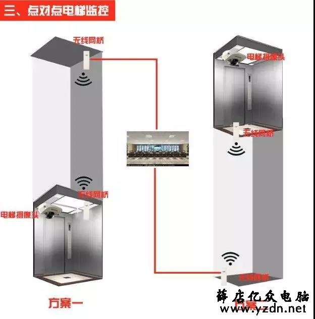 网桥的工作模式和传输方式-第3张图片