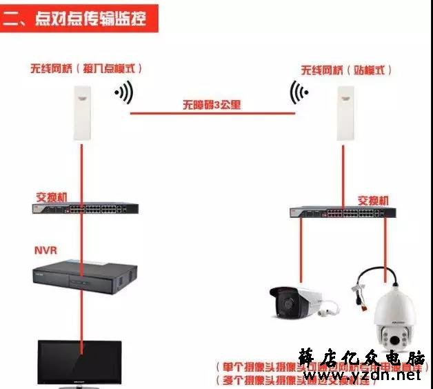 网桥的工作模式和传输方式-第2张图片