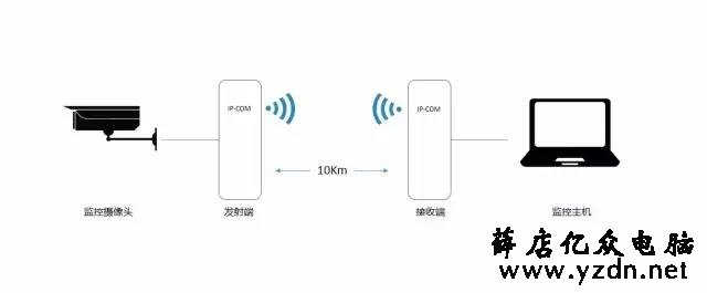 网桥安装的一些注意事项-第1张图片