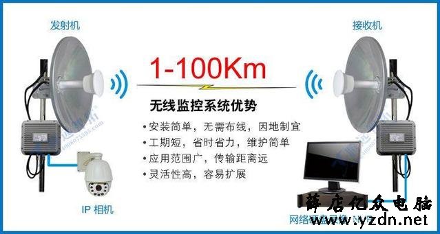 建筑工地无线监控系统方案-第2张图片