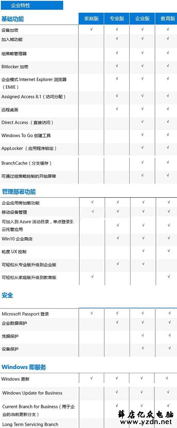 Win10正版专业版多少钱