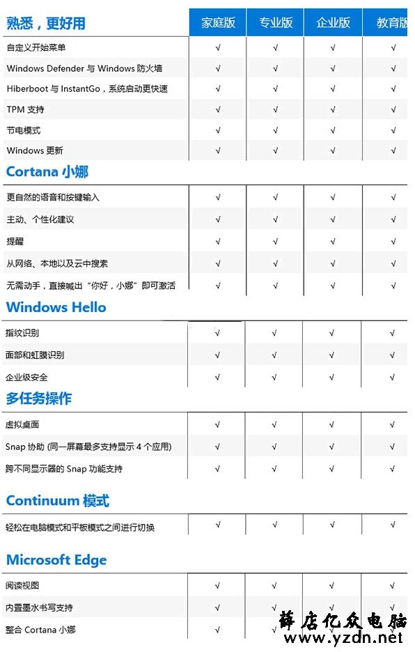 Win10正版专业版多少钱