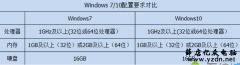 Win10系统比Win7系统强在哪里?有什么优势