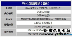 Win10操作系统对电脑硬件配置的基本要求