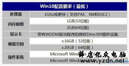 详解Win10操作系统对电脑硬件配置的基本要求