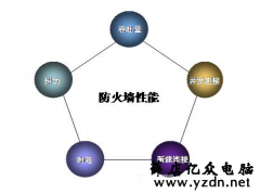 如何关闭Win10防火墙?关闭Win10防火墙有什么影响?