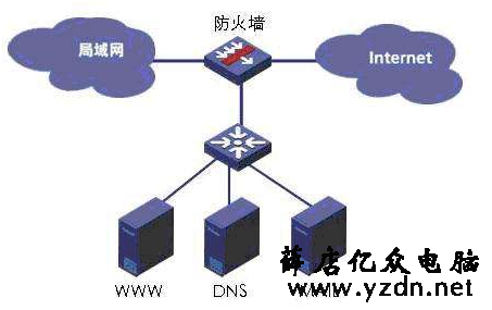 关闭Win10防火墙有什么影响