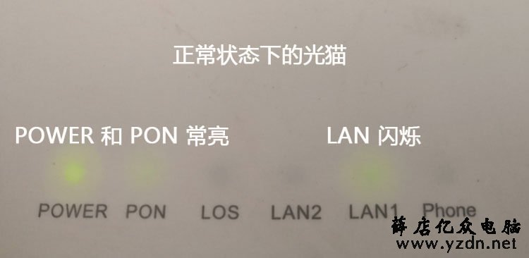 光猫掉线怎么回事，光猫PON灯、LOS灯有什么用？ 网络故障 无法上网 网络 第1张