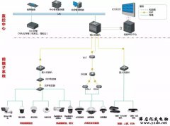 养老院监控系统设计方案 
