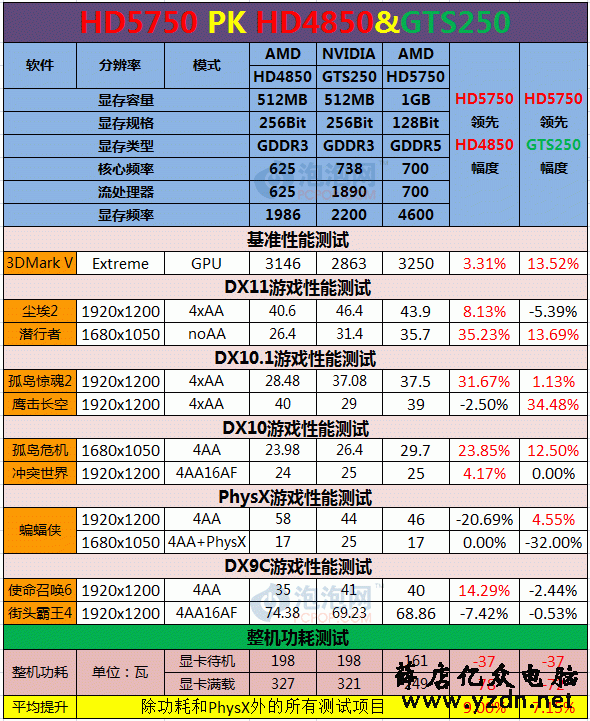 2000~2020,盘点二十年来的甜点级显卡:nVIDIA篇