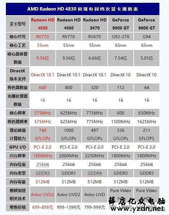 2000~2020，盘点二十年来的甜点级显卡：AMD（ATi）篇