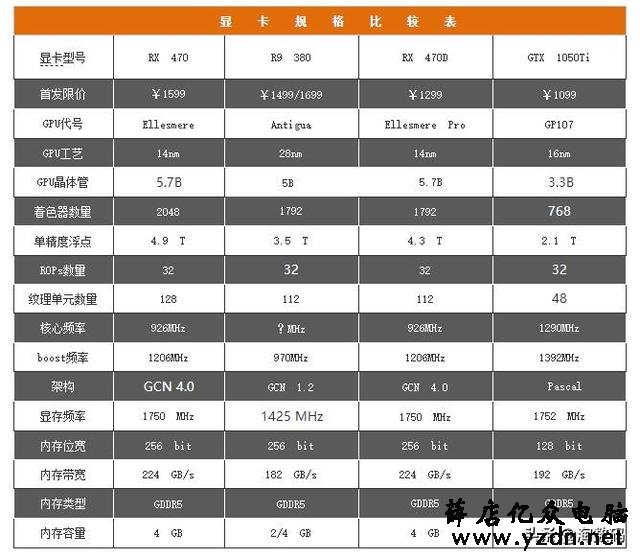 2000~2020，盘点二十年来的甜点级显卡：AMD（ATi）篇