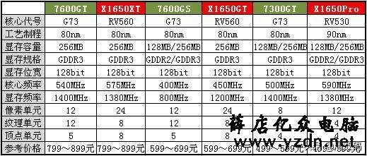 2000~2020，盘点二十年来的甜点级显卡：AMD（ATi）篇