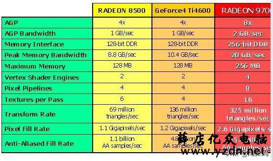 2000~2020，盘点二十年来的甜点级显卡：AMD（ATi）篇