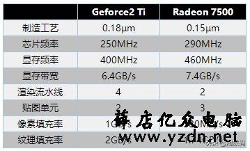 2000~2020,盘点二十年来的甜点级显卡:AMD(ATi)篇