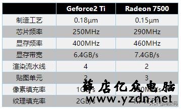 2000~2020，盘点二十年来的甜点级显卡：AMD（ATi）篇