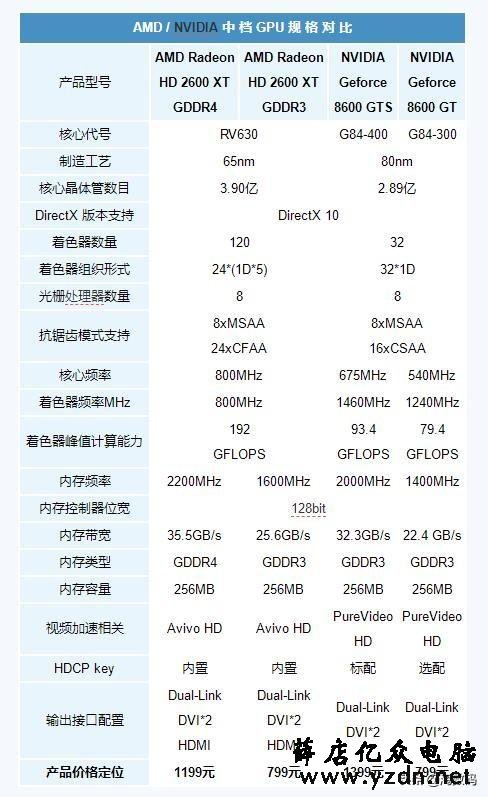 2000~2020,盘点二十年来的甜点级显卡:AMD(ATi)篇