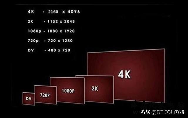 别被忽悠了!视频编码H.265与H.264的区别有多大?看完你就懂了