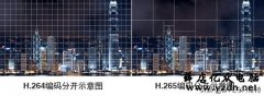视频编码H.265与H.264有什么优势,有什么不同