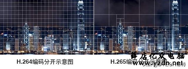 别被忽悠了！视频编码H.265与H.264的区别有多大？看完你就懂了