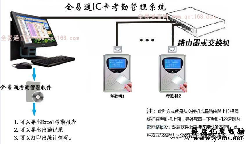 人脸识别指纹考勤机详细安装设置及操作使用说明，超实用！