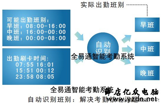 人脸识别指纹考勤机详细安装设置及操作使用说明,超实用!